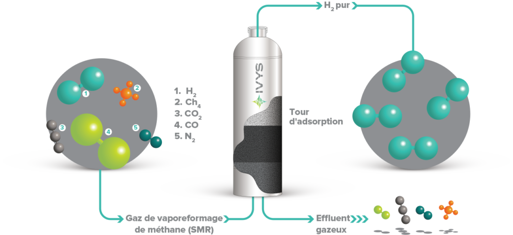 Comment fonctionne une AMP ?