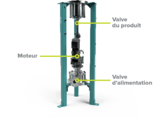 Schéma Valves rotatives