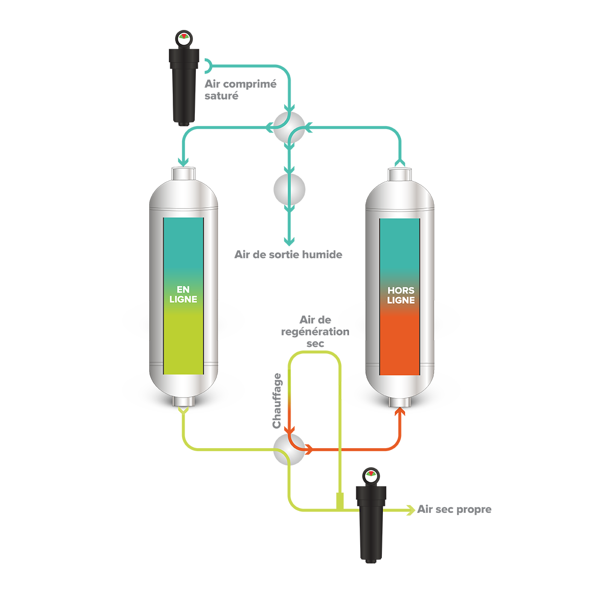 Schema HRA