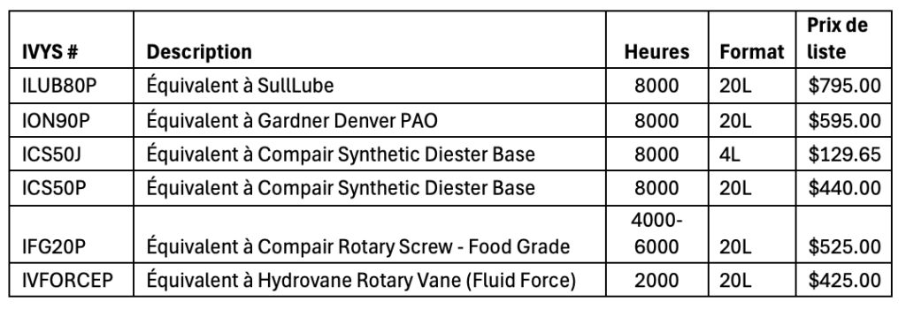 Huile pour compresseurs Ivys 2024