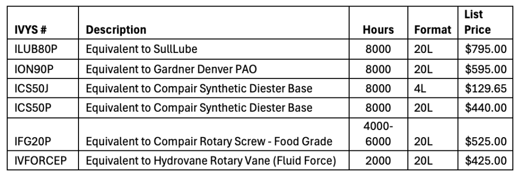 Compressor oil price list 2024