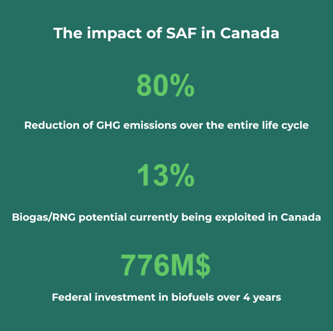 The impact of SAF in Canada