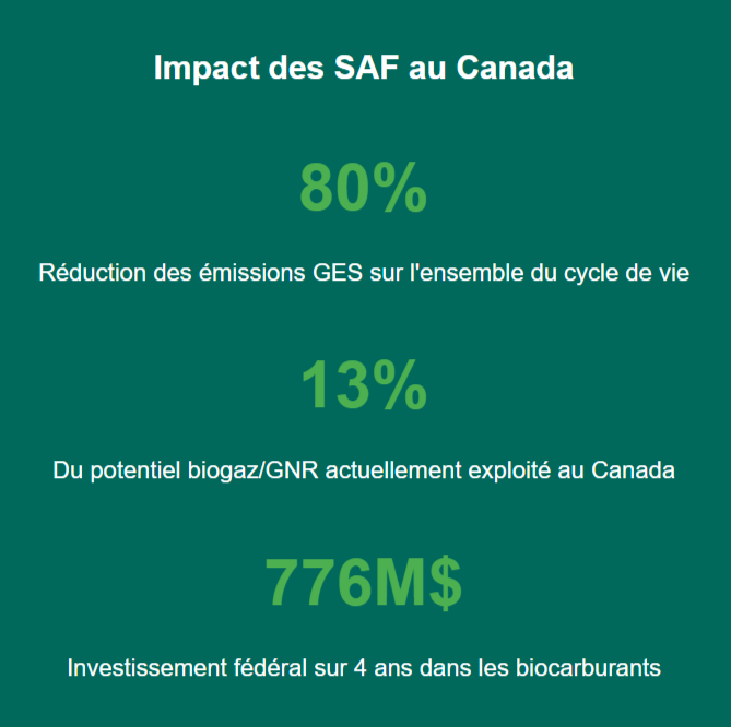 Impact des saf au canada