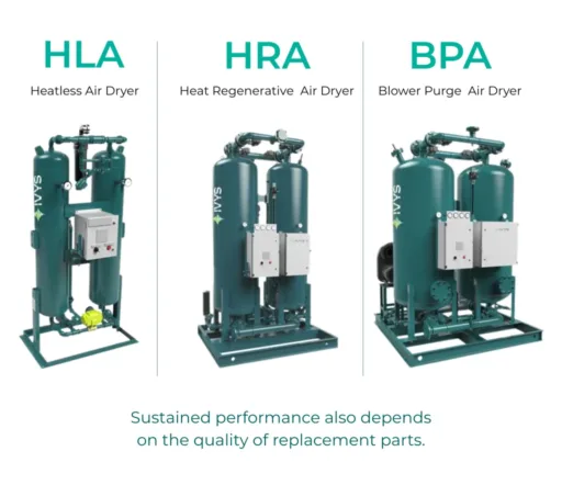 3 DRYING TECHNOLOGIES - 2 A visual comparison of three IVYS industrial compressed air dryer technologies presented side by side on a light gray background. On the left is the HLA model, a heatless air dryer. In the center is the HRA model, a heat-regenerative dryer. On the right is the BPA model, a blower-regenerative dryer. Each unit consists of two vertical columns and a control panel. The visual is titled “3 Drying Technologies” and concludes with the message: “Sustainable performance also depends on the quality of replacement parts.”